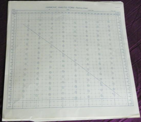 WW2 Era Naval Harmonic Analysis Form – Sonar Plotting Sheet